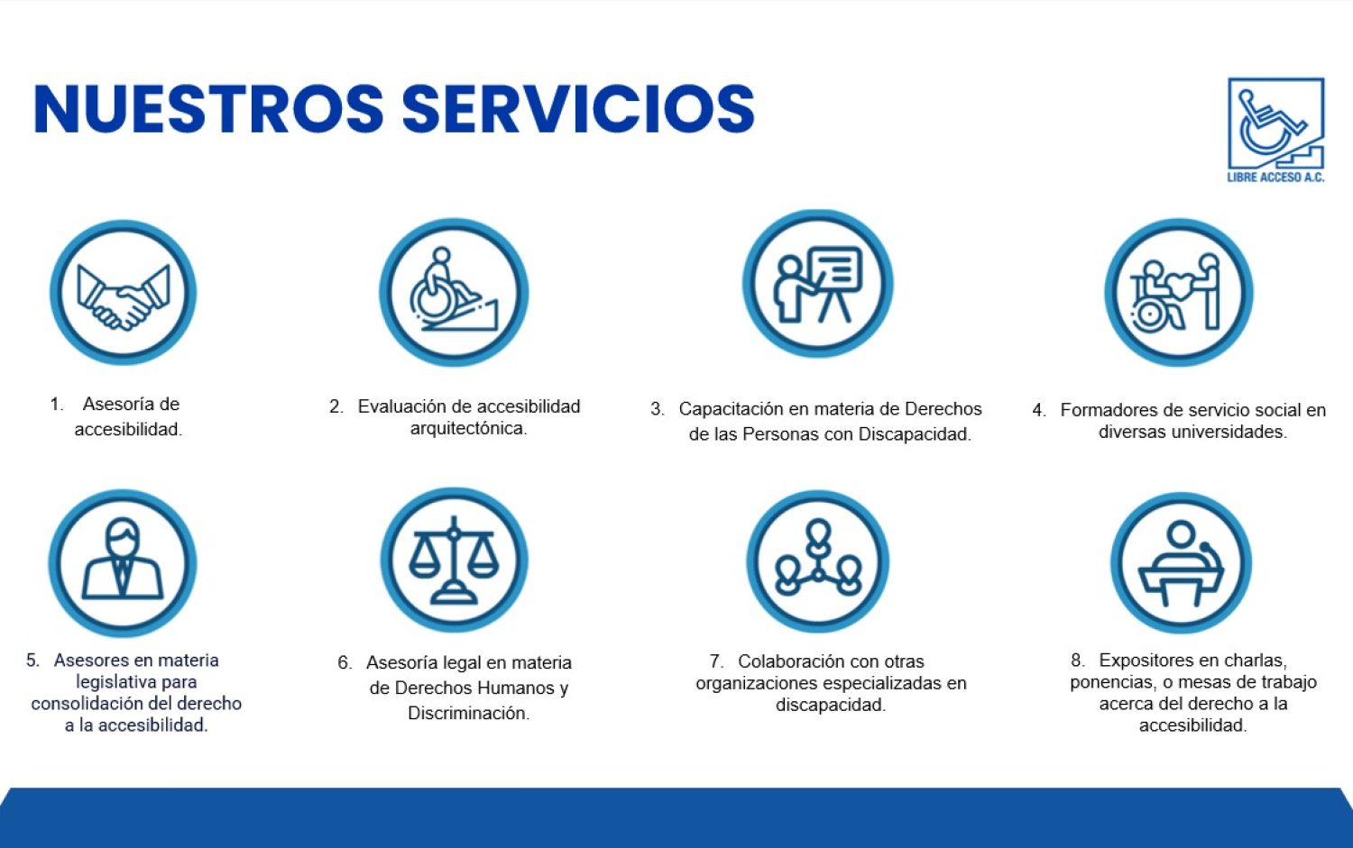 Nuestros servicios. 1- Asesoría de accesibilidad. 2- Evaluación de accesibilidad arquitectónica. 3- Capacitación en materia de Derechos de las Personas con Discapacidad. 4- Formadores de servicio social en diversas universidades. 5- Asesores en materia legislativa para consolidación del derecho a la accesibilidad. 6-Asesoría legal en materia de Derechos Humanos y Discriminación. 7- Colaboración con otras organizaciones especializadas en discapacidad. 8- Expositores en charlas, ponencias, o mesas de trabajo acerca del derecho a la accesibilidad.